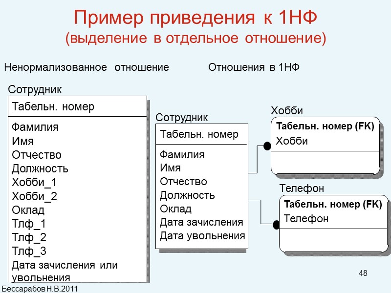 48 Пример приведения к 1НФ  (выделение в отдельное отношение) Ненормализованное  отношение 